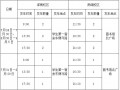 暑假招生运营方案，暑假招生运营方案怎么写