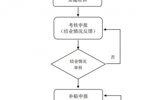 快递运营流程，快递运营流程图