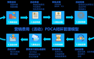 栏目运营流程，栏目运营流程图