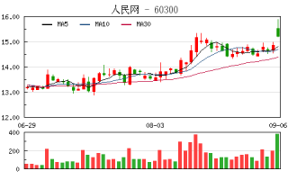 中国体彩运营公司，中国体彩运营公司有哪些