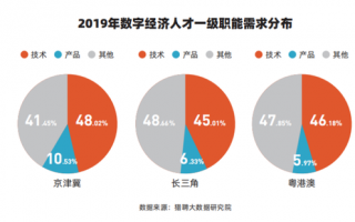 运营经理，运营经理主要做什么工作