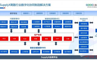 智能制造联盟运营，智能制造联盟运营方案