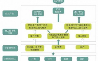 新公司运营方案，新公司运营方案计划书
