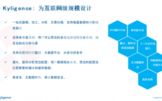 做运营要求什么专业，做运营需要学什么