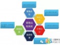 运营设施，运营设施布置的主要内容