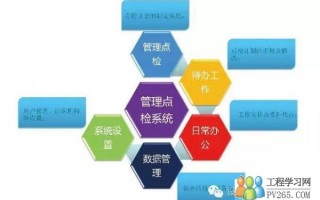运营设施，运营设施布置的主要内容