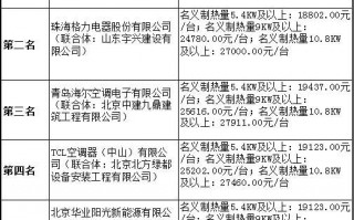 煤改项目运营公司，煤改项目运营公司有哪些