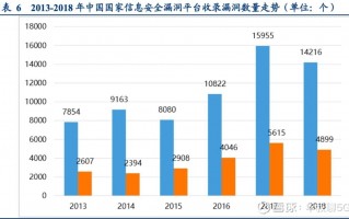 网店运营岗位职责，网店运营岗位职责和岗位要求
