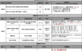微信运营如何提成，微信运营如何提成比较高