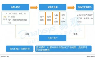 美团o2o运营模式分析，美团o2o运营模式分析论文