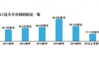 苏州品牌运营，苏州品牌折扣店在哪里