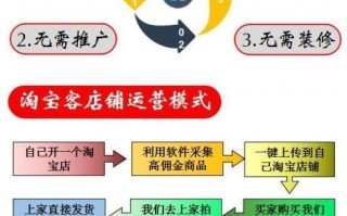 淘宝网运营费用，淘宝网运营费用怎么算