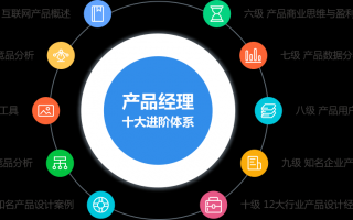 互联网产品运营经理，互联网产品运营经理是干什么的