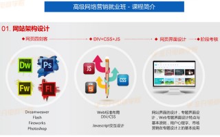 如何学习网站运营，网站运营怎么学