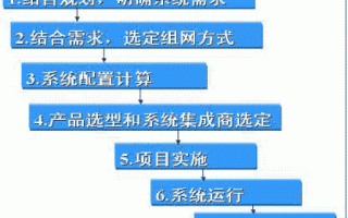 在线客服的运营管理，在线客服的运营管理方案