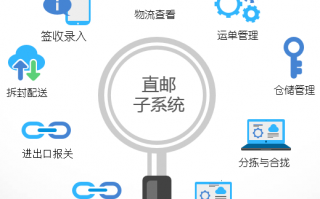 海外电商平台运营，海外电商平台运营时间表