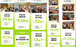 茶叶新店运营思路，茶叶新店运营思路怎么写