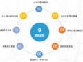 线上运营活动策划，线上运营主要做什么工作内容