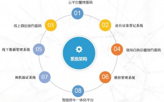 线上运营活动策划，线上运营主要做什么工作内容