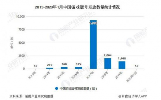 渠道游戏运营专员，渠道游戏运营专员招聘