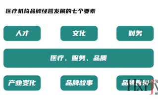 品牌运营策略 内容，品牌运营思路及方案