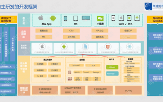 运营培训方案，运营培训