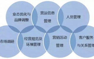 运营体系要素，运营体系是什么意思