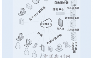 运营考量战略考量，运营考量战略考量是什么