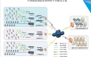 物流运营质控，物流运营的工作内容和职责