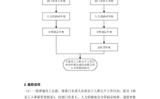 运营部工作流程，运营部工作流程的范文