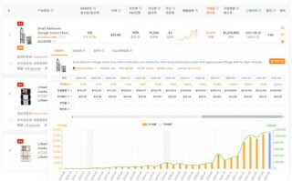 亚马逊运营软件，亚马逊运营软件有哪些