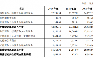 运营和项目的区别，运营和项目的区别是什么