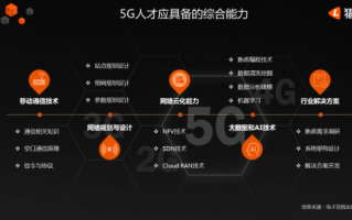 运营商运维岗位，运营商运维岗位是做什么的