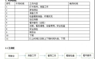 门店运营管理表格，门店运营管理的主要内容