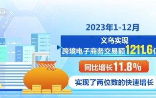 义乌运营 eBay，义乌运营培训哪个好