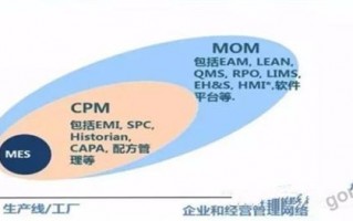 mes制造运营管理，mes运营工程师