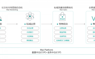管理服务运营管理，管理服务运营管理方案