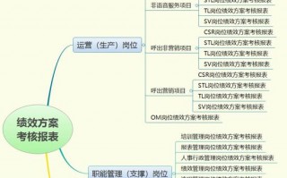 呼叫中心运营交接方案，呼叫中心运营交接方案怎么写