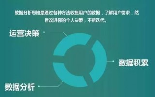 运营 工作要求，运营工作要求
