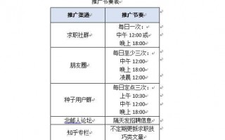 网站运营推广预算，网站运营推广预算怎么做