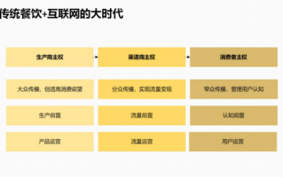 餐饮运营方案，餐饮运营方案及计划书