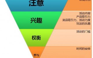 做运营还是活动策划，做运营还是活动策划好