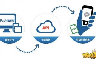 app运营那些事，app运营主要做什么