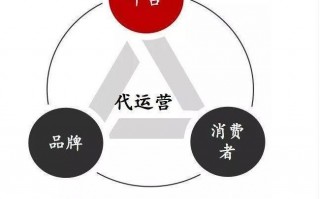 品牌代运营，品牌代运营是什么意思