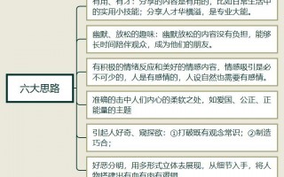 体现内容运营，体现内容运营的句子