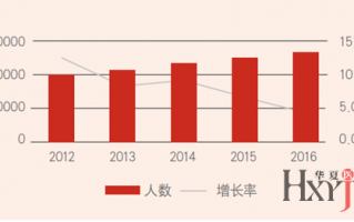 华西医院运营模式，华西医院运营模式分析