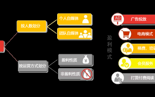门户网站运营模式，门户网站运营模式有哪些