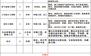 环境污染治理设施运营资质，环境污染治理设施运营资质许可管理办法