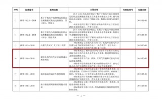 运营成本测算表，运营成本测算表模板