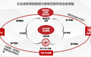 运营方针，运营方针是什么意思
